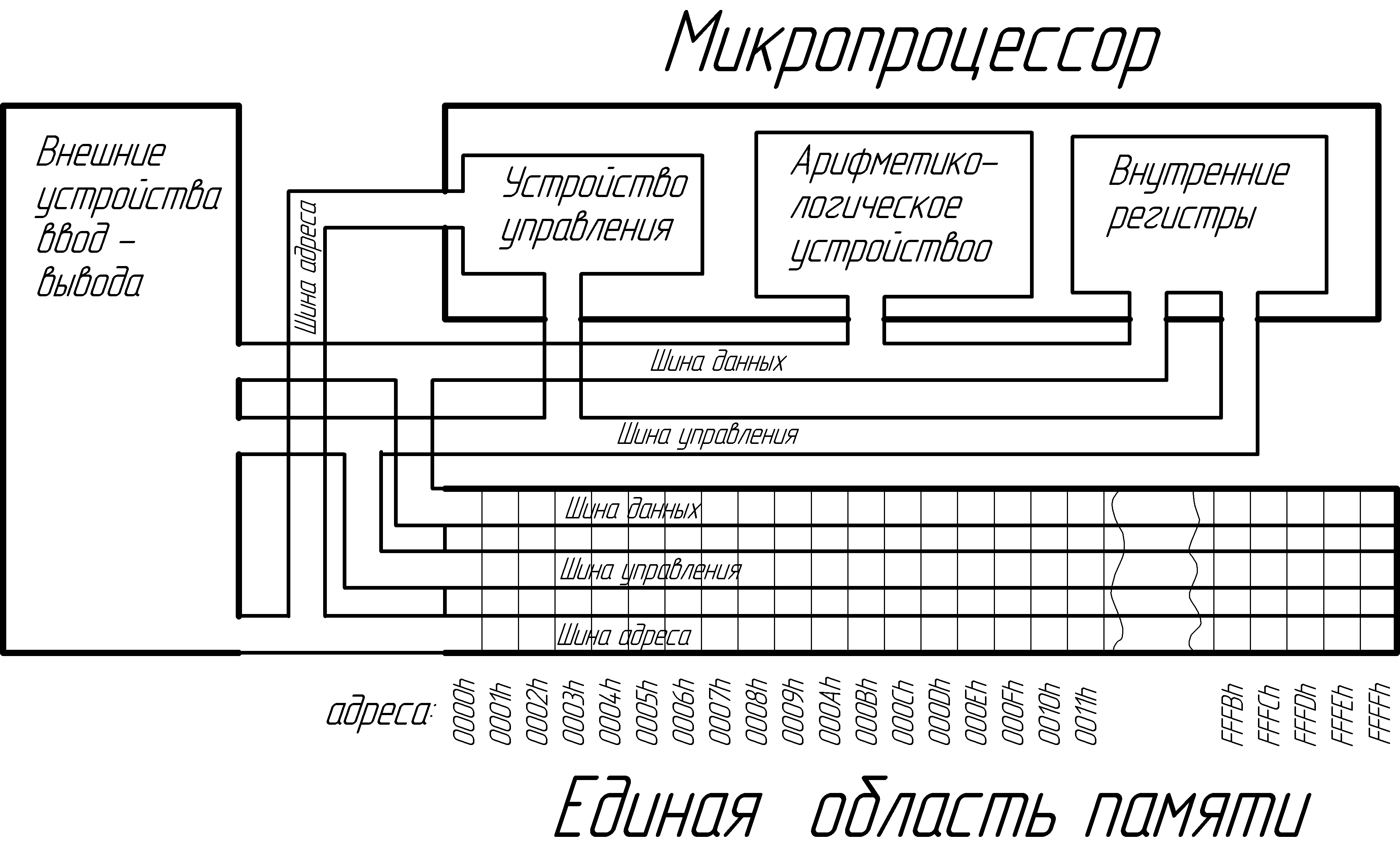 МГТУ «МАМИ» — Кафедра «Автоматика и процессы управления»