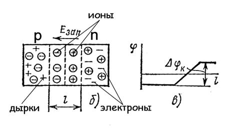 Полупроводник n-типа | это Что такое Полупроводник n-типа?