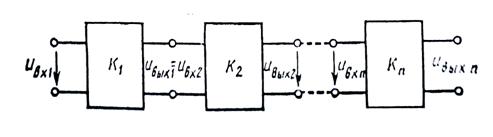 Структурная схема многокаскадного усилителя