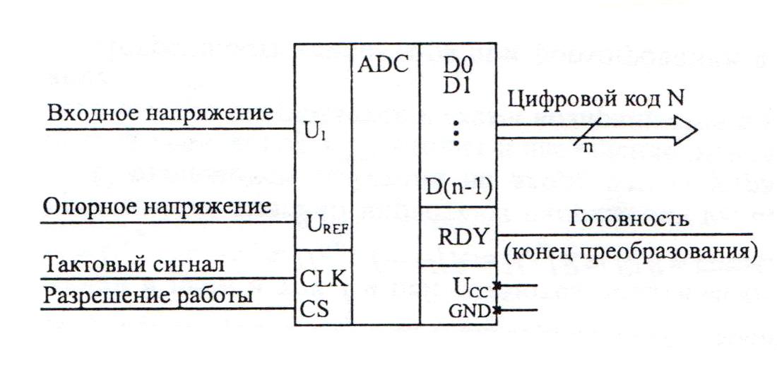 Ацп обозначение на схемах